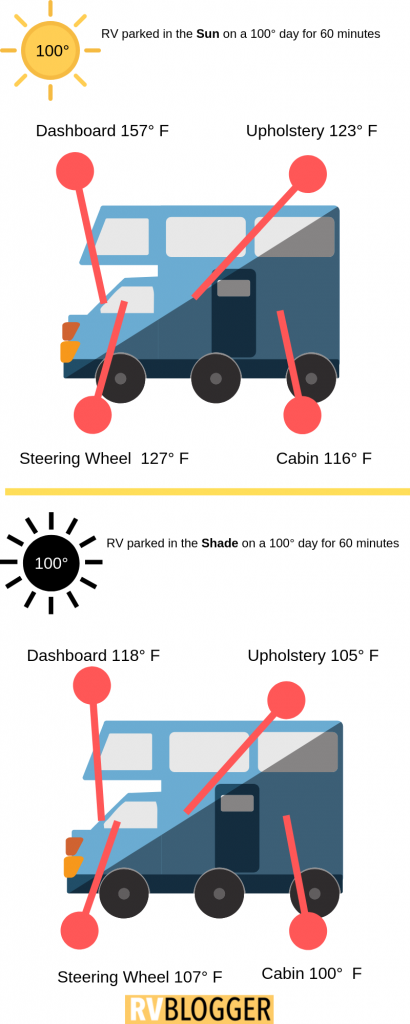 RV Infographic Sun Shade Comparison