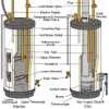 RV Water Heater Not Getting Hot Enough! – RVBlogger