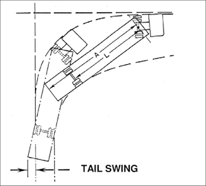 Diagram showing how to calculate travel trailer turning radius