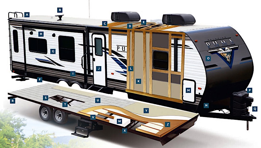How is a Destination Trailer Different from a Travel Trailer?