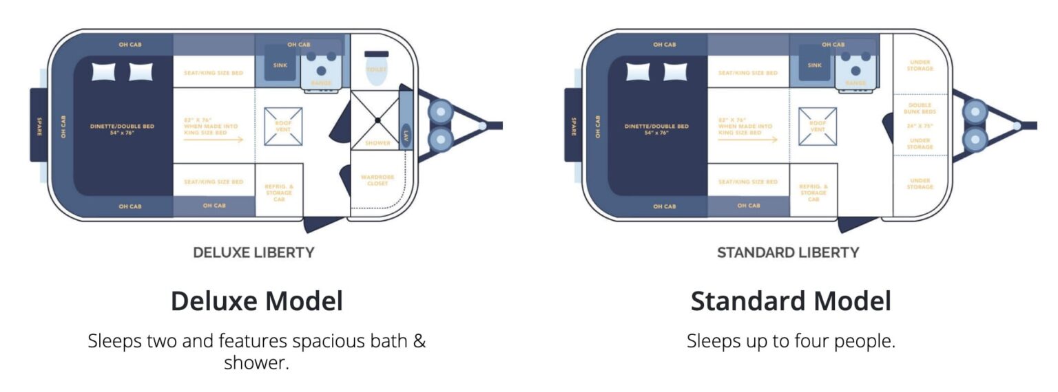 How Much Does a Casita Trailer Cost? RVBlogger