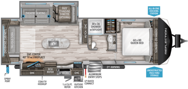 10 Best Travel Trailers with Outdoor Kitchens – RVBlogger