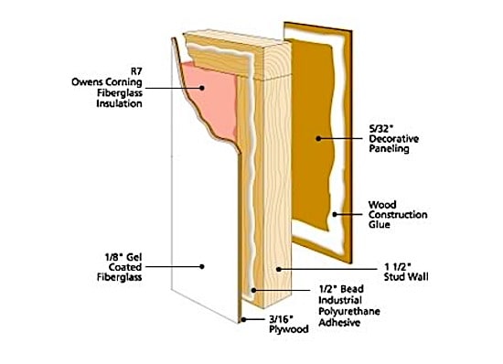 Fiberglass RV exterior wall construction