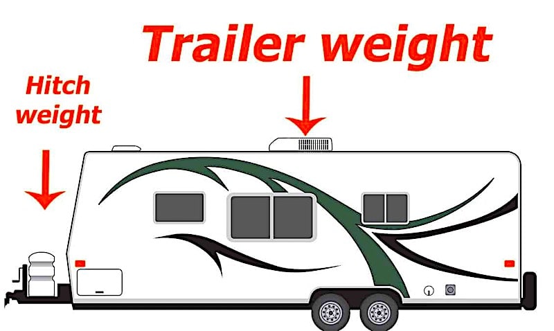 RV Weight Terminology Explained