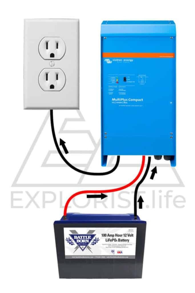 How to Connect Your Devices to Your RV Inverter