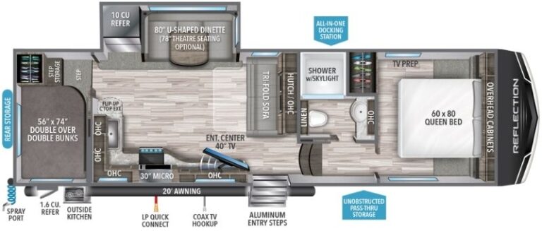 10 Best RVs for Tailgating in 2024 – RVBlogger