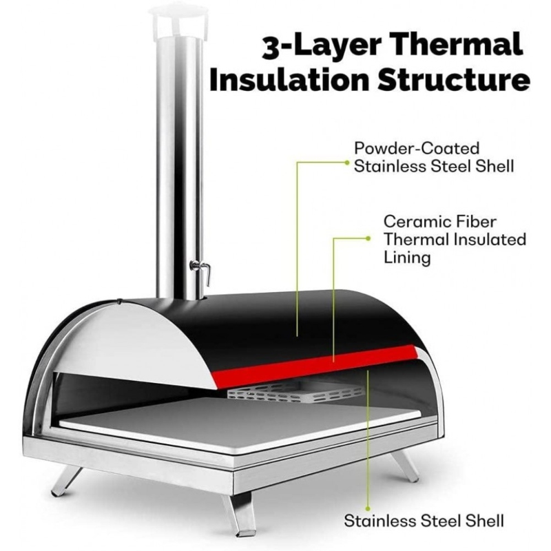 Things to Look for in an Outdoor Pizza Oven Insulation Quality