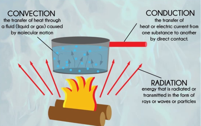 Resistance Isnt Futile How Heat Transfers Through RV Insulation