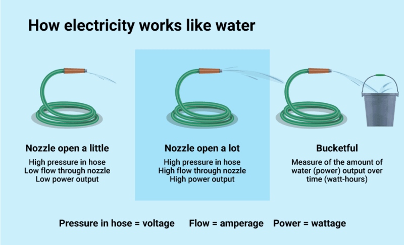 How Electricity Works 