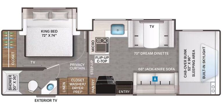 8 Small RVs With a Washer and Dryer for 2024 – RVBlogger