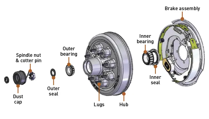 What Do Wheel Bearings Do?